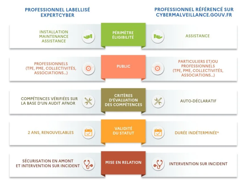 Comparatif ExpertCyber